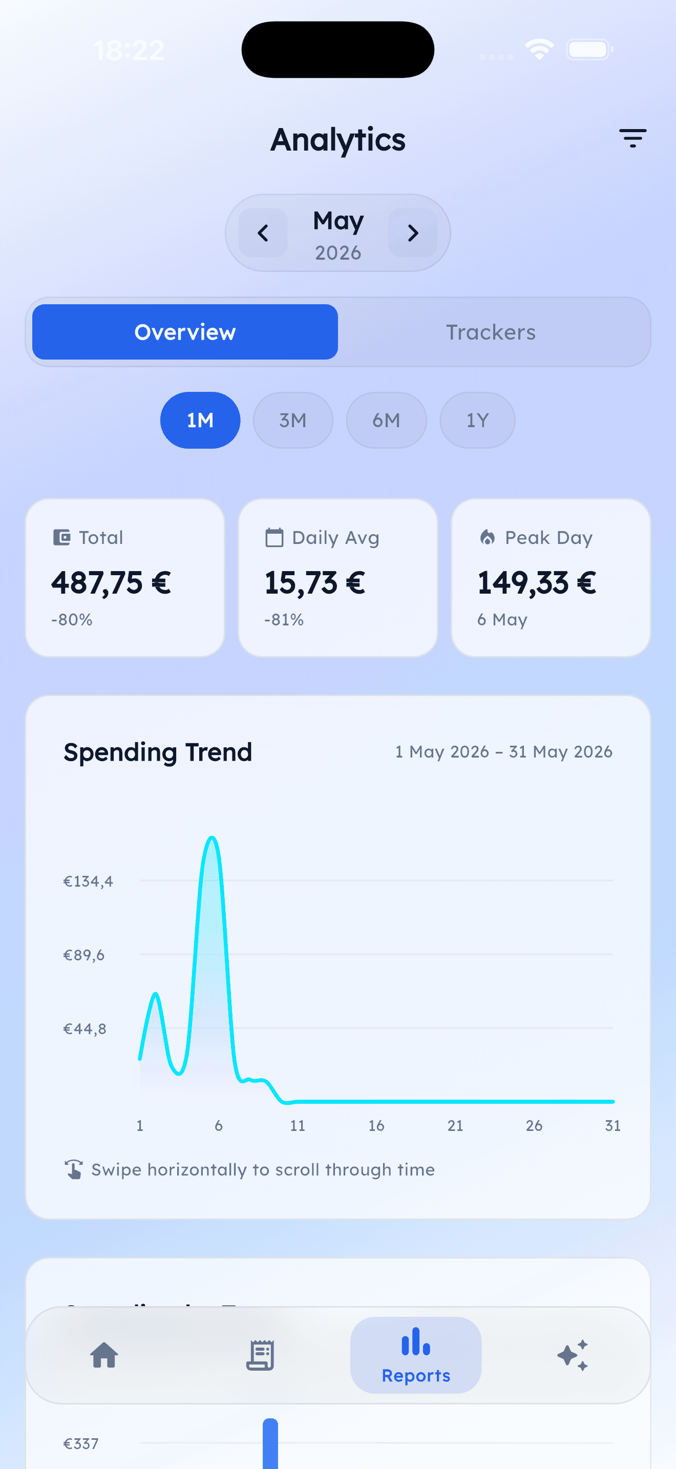 Tela de analytics com gráfico de tendência de gastos do mês