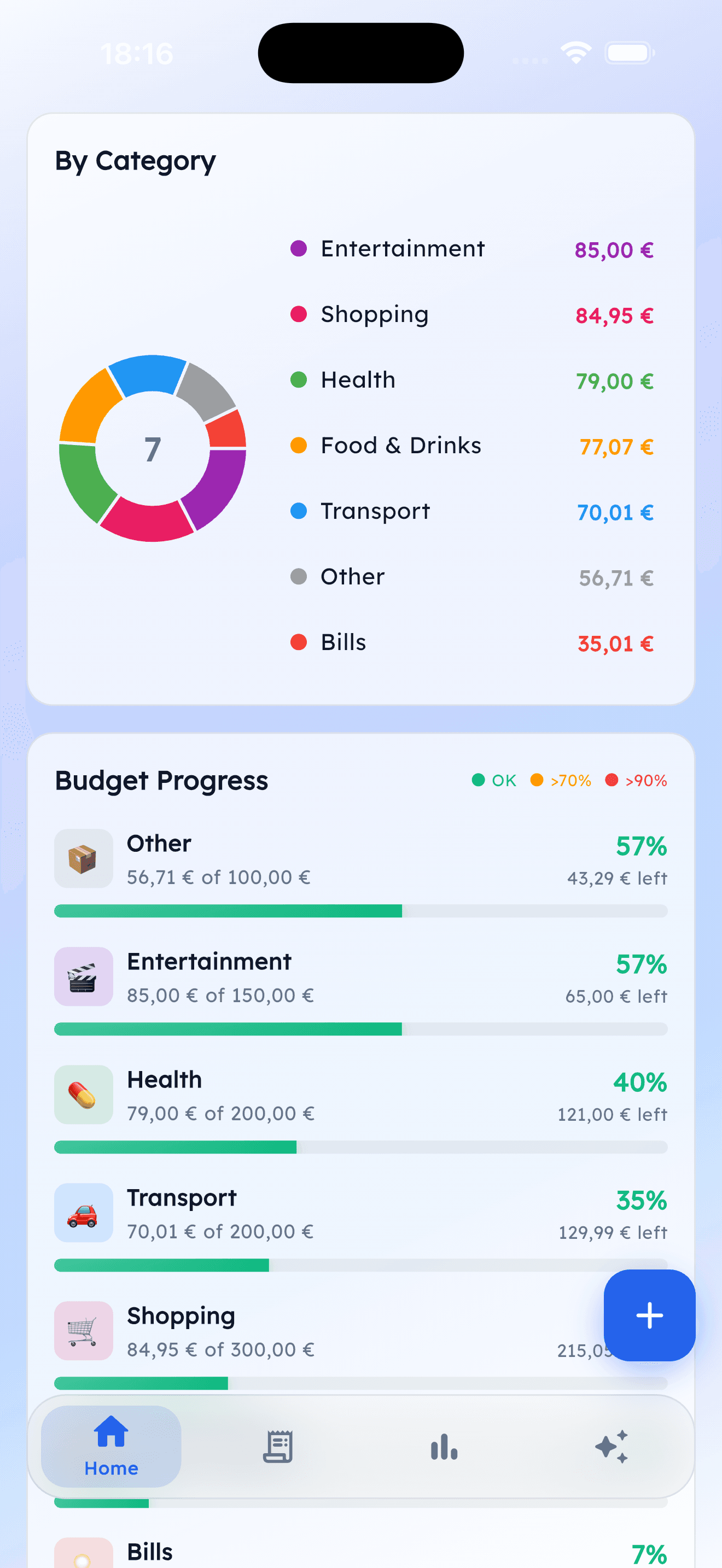 Tela de categorias com gráfico de rosca e progresso de orçamento